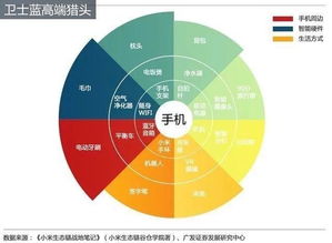 小米上市后，雷军能否超越马化腾成为中国新首富？