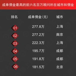 猎上网2017-2018年度猎头数据白皮书 IT互联网岗位需求量最大，人工智能变革即将袭来