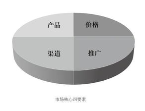 如何用营销思维经营你的职场人生 猎头的挖人武器升级实战指南