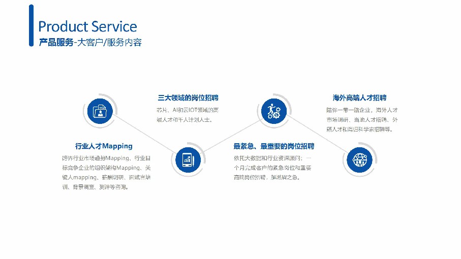 锐仕方达猎头 精准引才，赋能企业人才战略